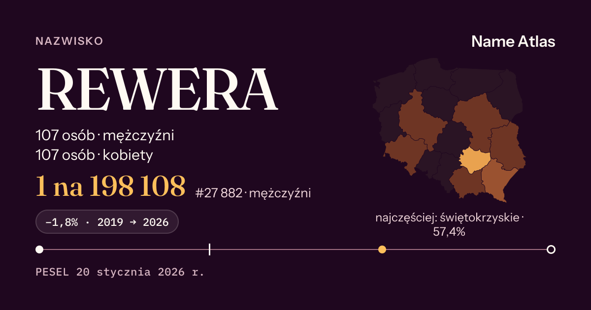 Karta nazwiska z liczbami z rejestru PESEL: REWERA