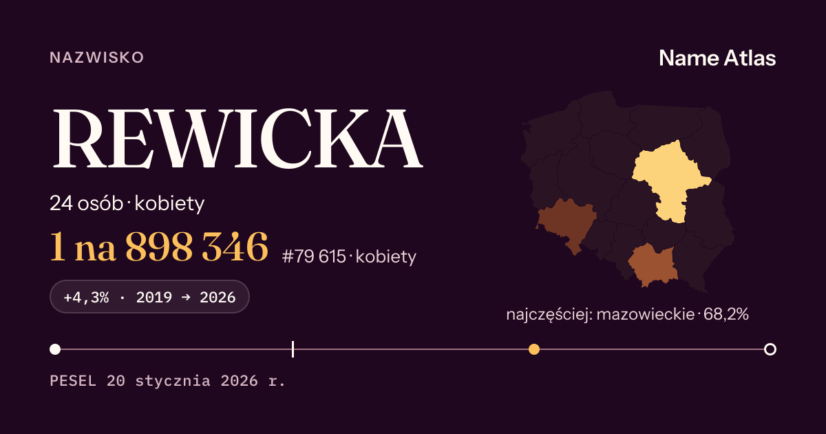 Karta nazwiska z liczbami z rejestru PESEL: REWICKA