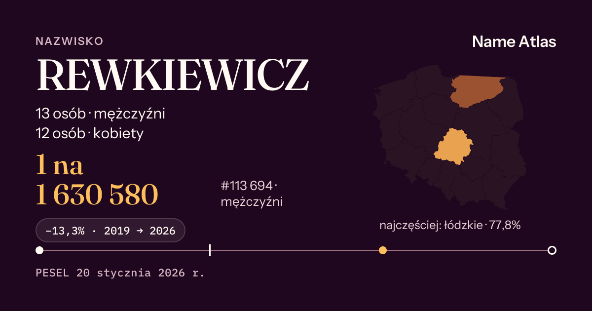 Karta nazwiska z liczbami z rejestru PESEL: REWKIEWICZ