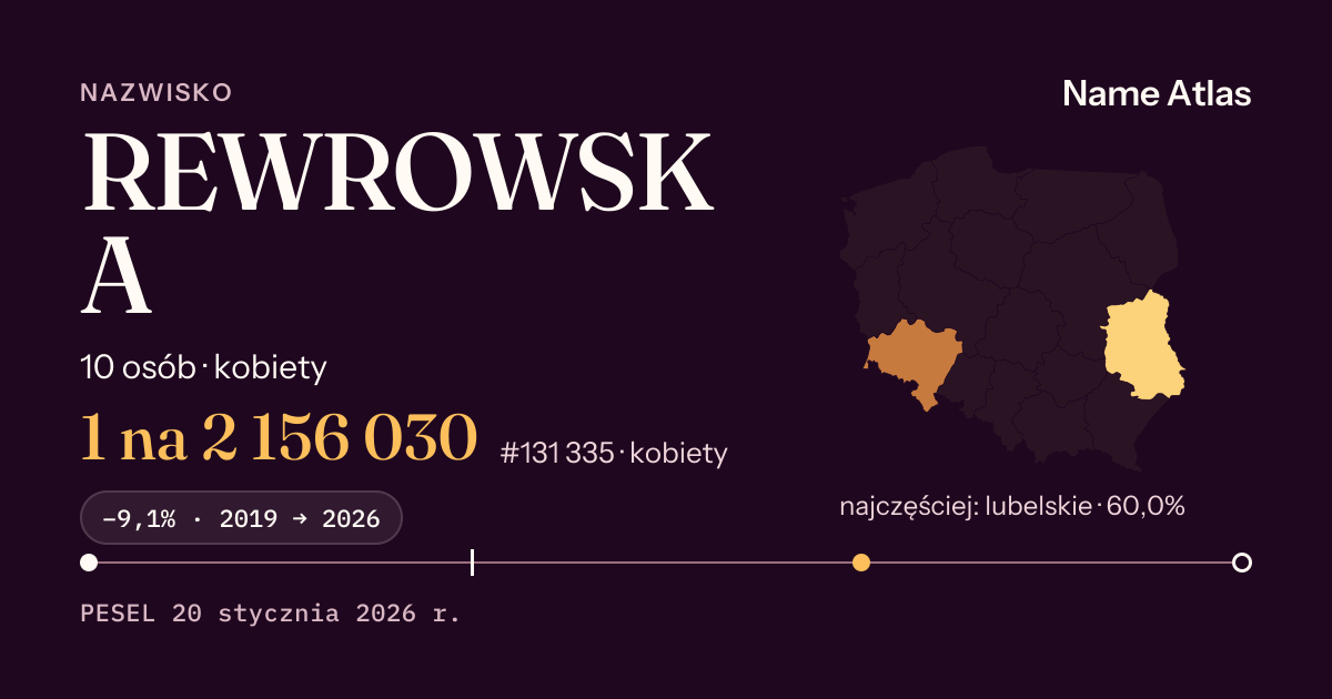 Karta nazwiska z liczbami z rejestru PESEL: REWROWSKA
