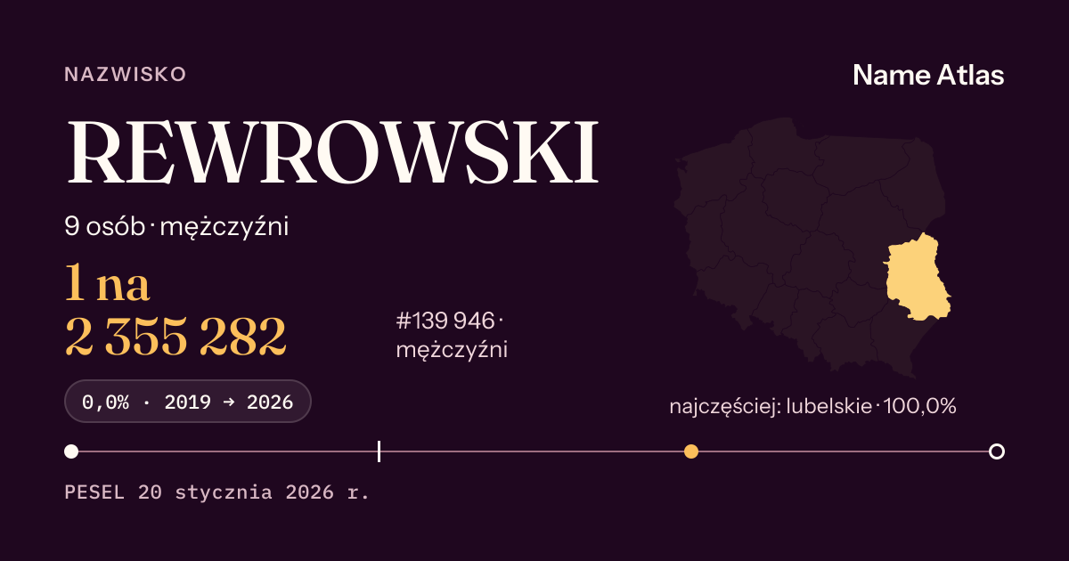 Karta nazwiska z liczbami z rejestru PESEL: REWROWSKI