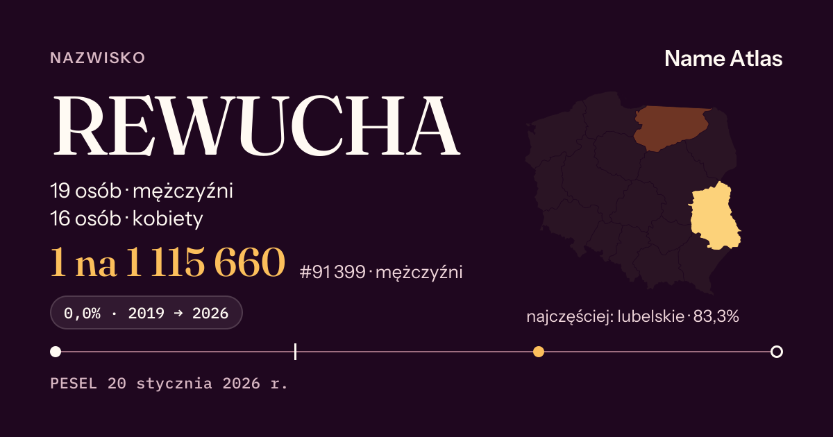 Karta nazwiska z liczbami z rejestru PESEL: REWUCHA
