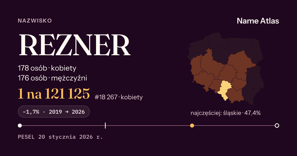 Karta nazwiska z liczbami z rejestru PESEL: REZNER