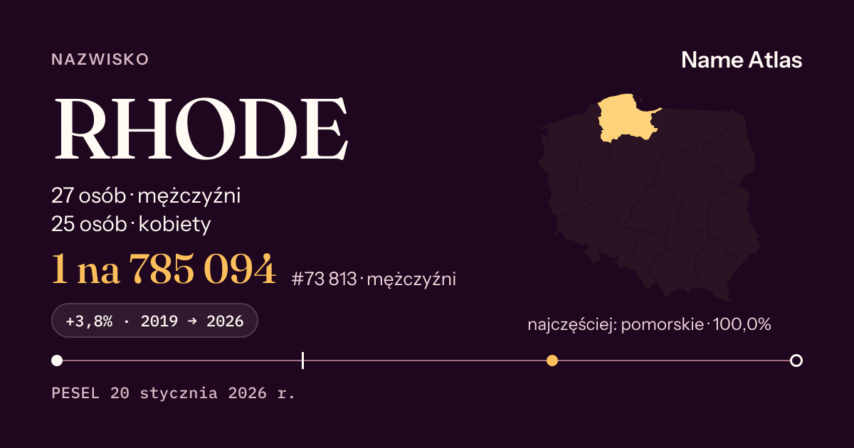 Karta nazwiska z liczbami z rejestru PESEL: RHODE