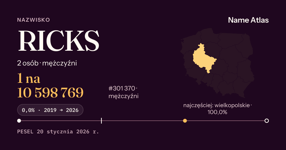 Karta nazwiska z liczbami z rejestru PESEL: RICKS