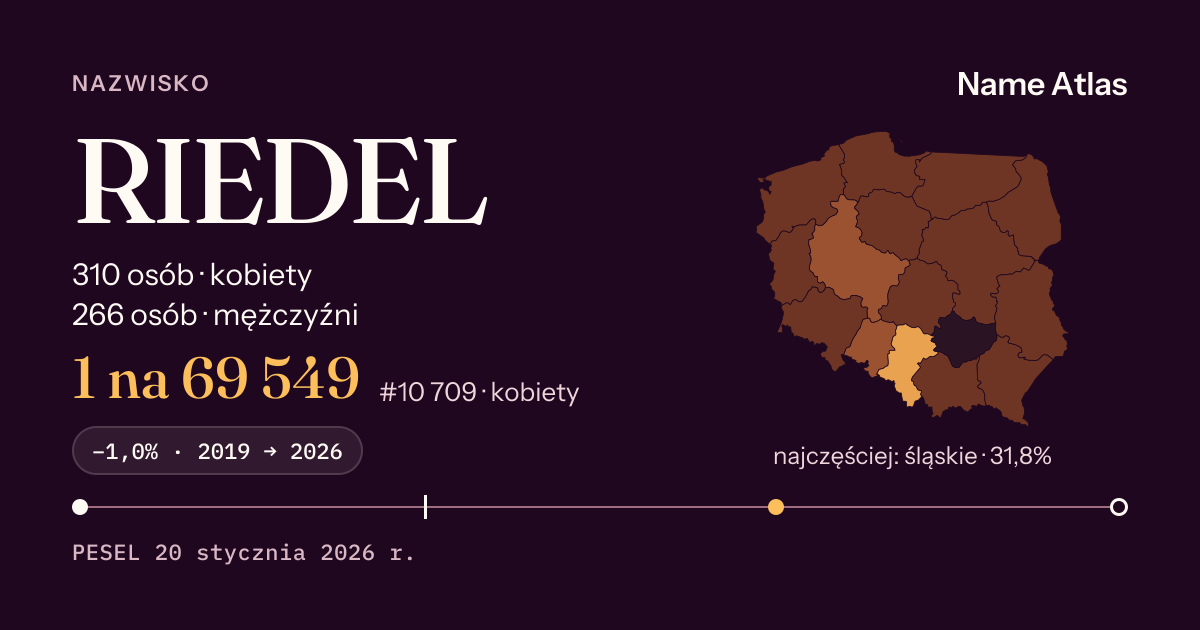 Karta nazwiska z liczbami z rejestru PESEL: RIEDEL