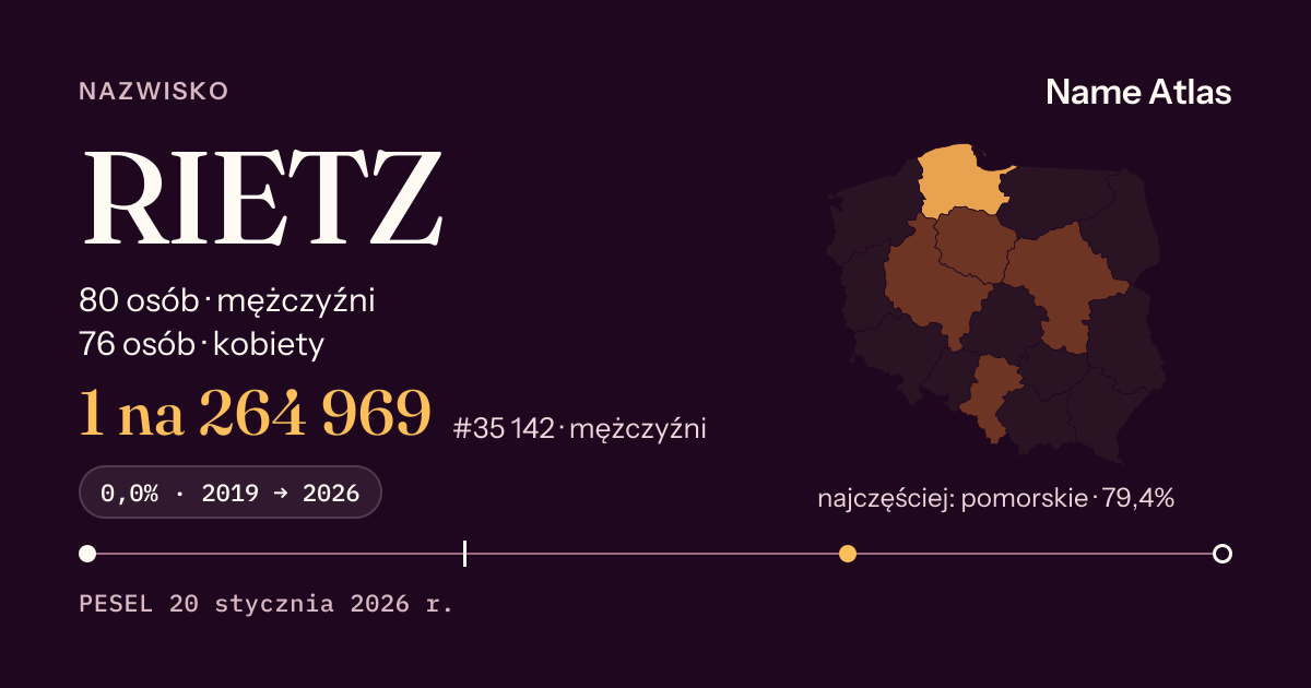 Karta nazwiska z liczbami z rejestru PESEL: RIETZ