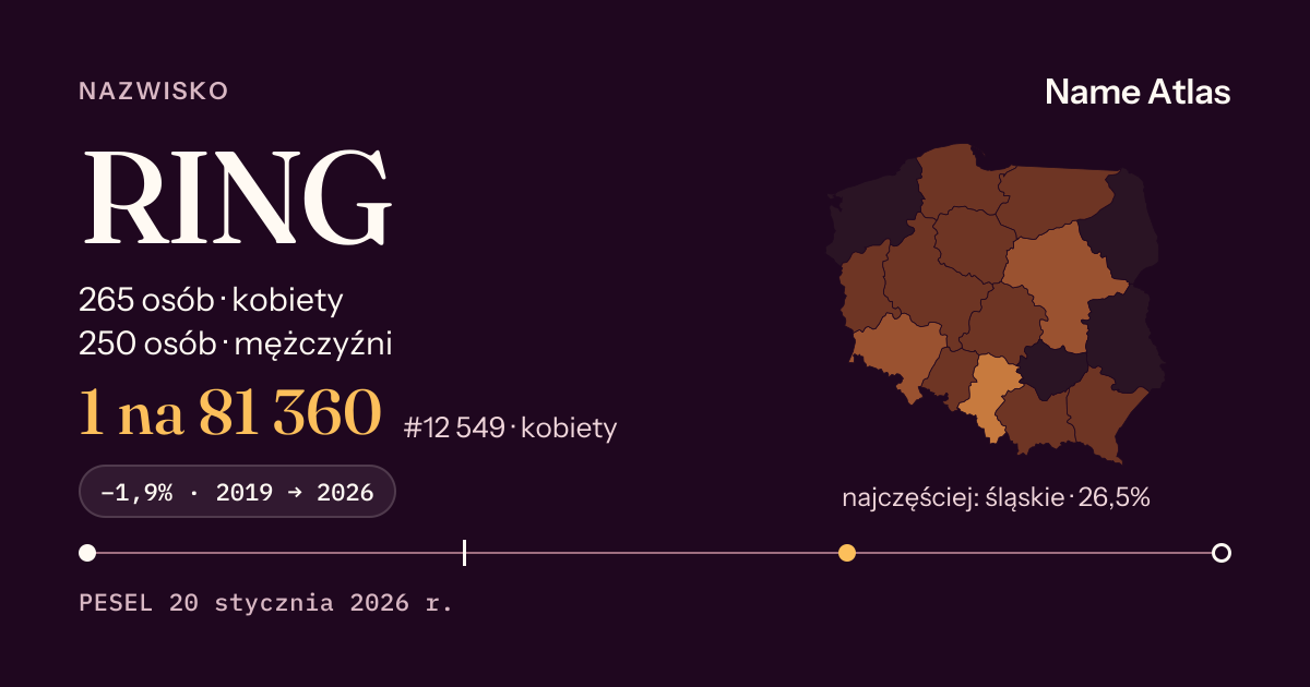 Karta nazwiska z liczbami z rejestru PESEL: RING