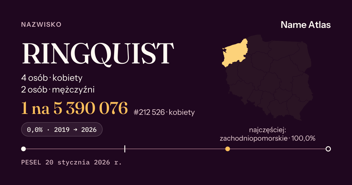 Karta nazwiska z liczbami z rejestru PESEL: RINGQUIST