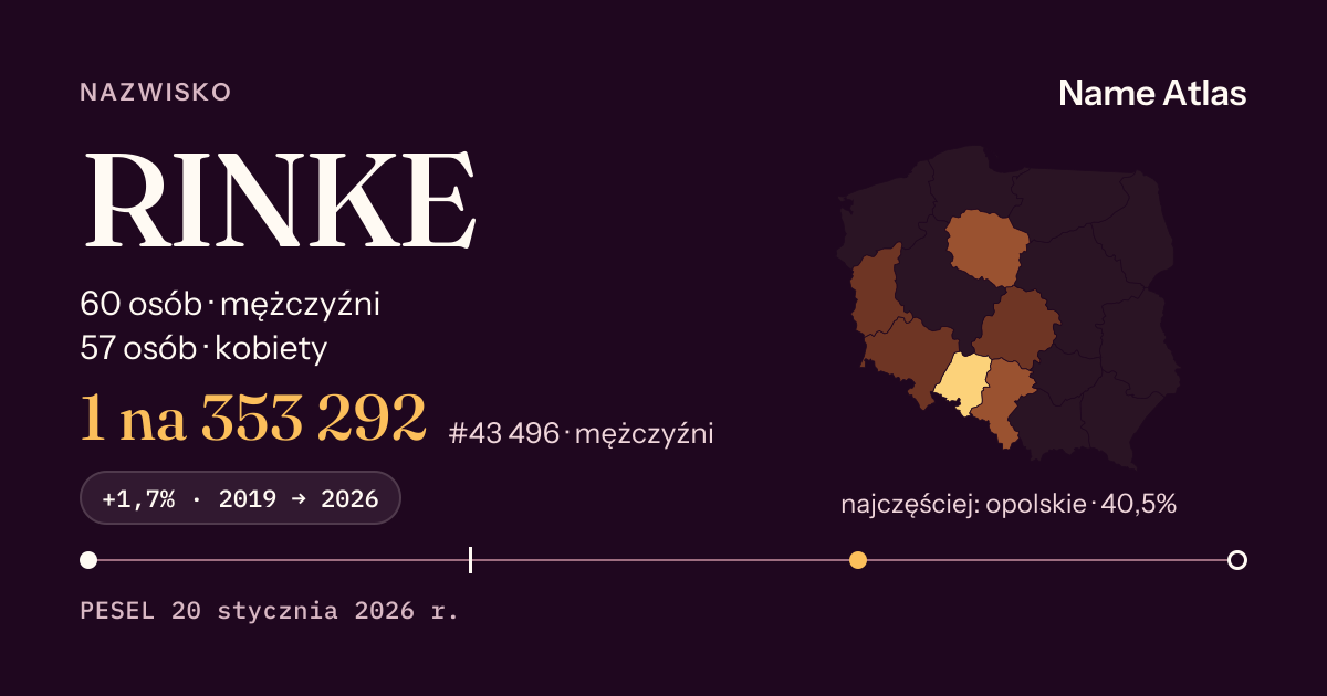 Karta nazwiska z liczbami z rejestru PESEL: RINKE