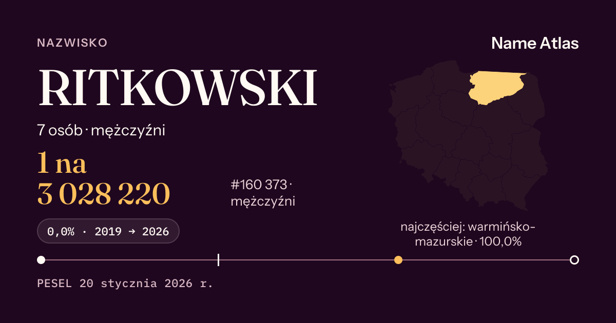 Karta nazwiska z liczbami z rejestru PESEL: RITKOWSKI