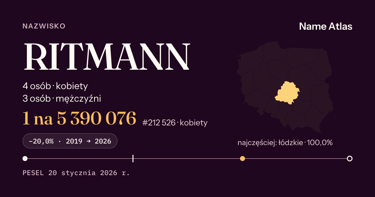 Karta nazwiska z liczbami z rejestru PESEL: RITMANN