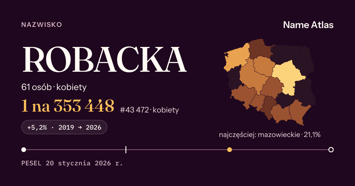 Karta nazwiska z liczbami z rejestru PESEL: ROBACKA