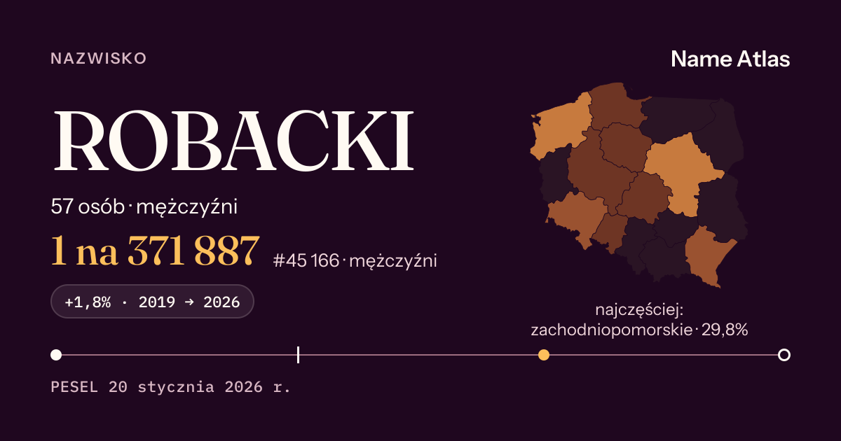 Karta nazwiska z liczbami z rejestru PESEL: ROBACKI