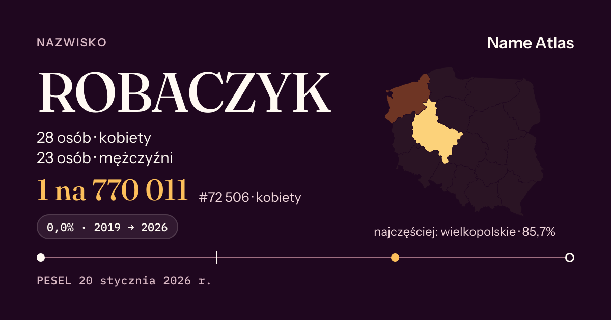 Karta nazwiska z liczbami z rejestru PESEL: ROBACZYK