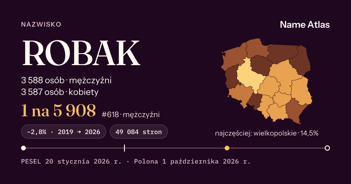 Karta nazwiska z liczbami z rejestru PESEL: ROBAK