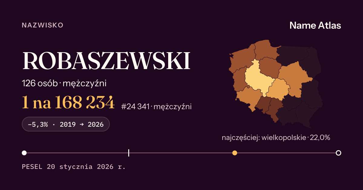 Karta nazwiska z liczbami z rejestru PESEL: ROBASZEWSKI