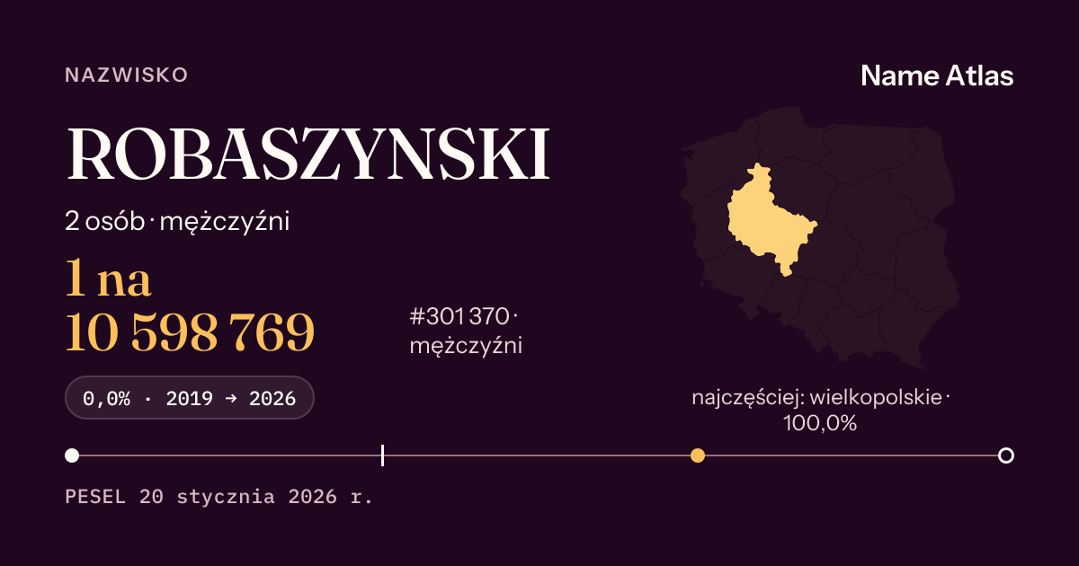 Karta nazwiska z liczbami z rejestru PESEL: ROBASZYNSKI