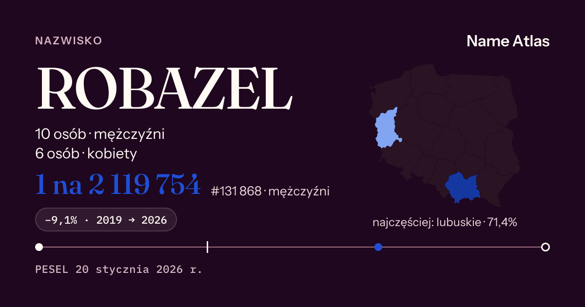 Karta nazwiska z liczbami z rejestru PESEL: ROBAZEL