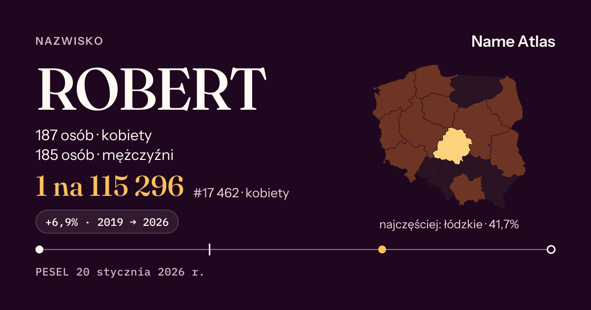 Karta nazwiska z liczbami z rejestru PESEL: ROBERT