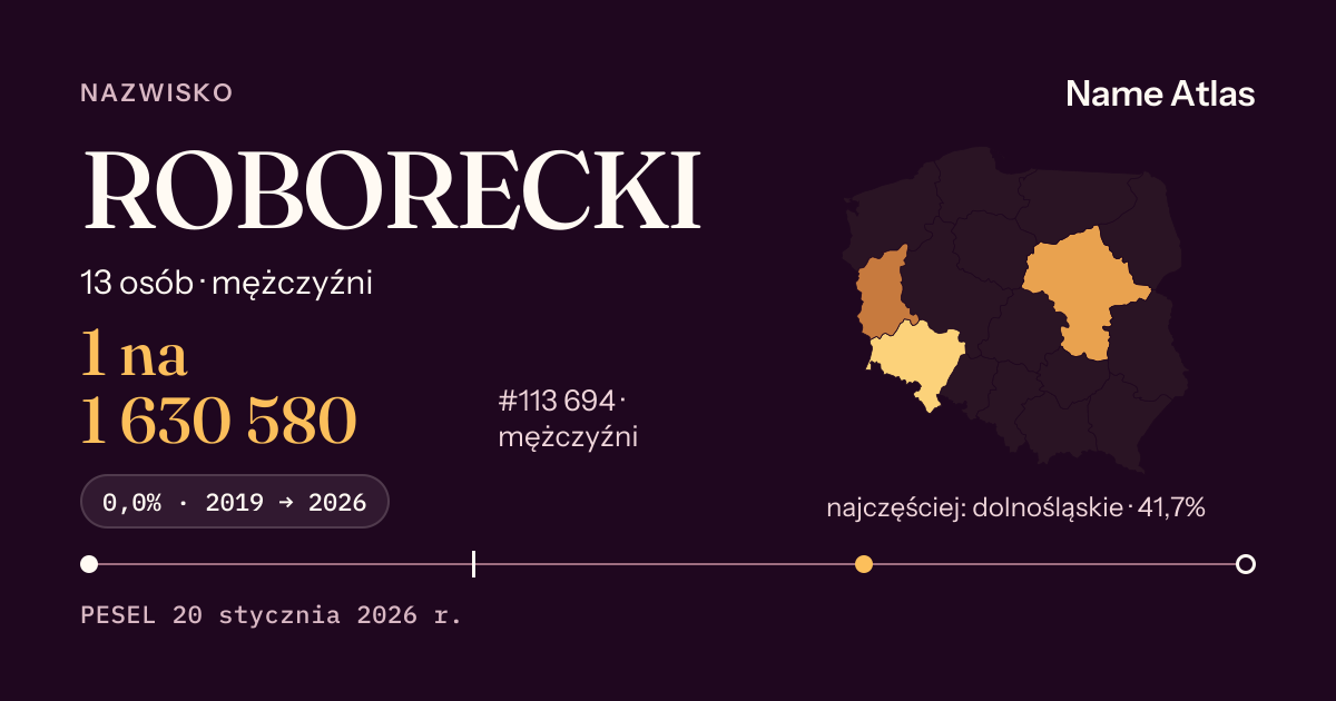 Karta nazwiska z liczbami z rejestru PESEL: ROBORECKI