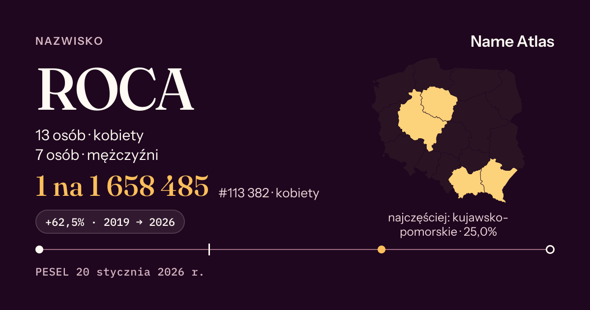 Karta nazwiska z liczbami z rejestru PESEL: ROCA