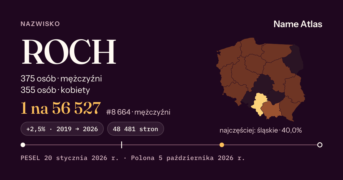 Karta nazwiska z liczbami z rejestru PESEL: ROCH