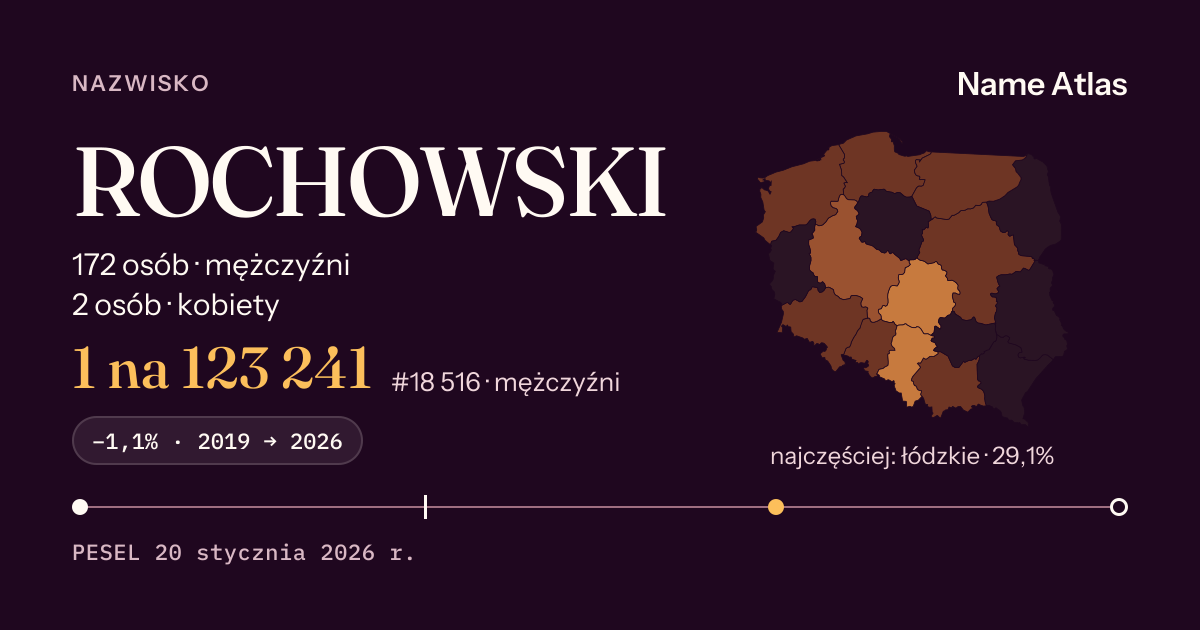 Karta nazwiska z liczbami z rejestru PESEL: ROCHOWSKI