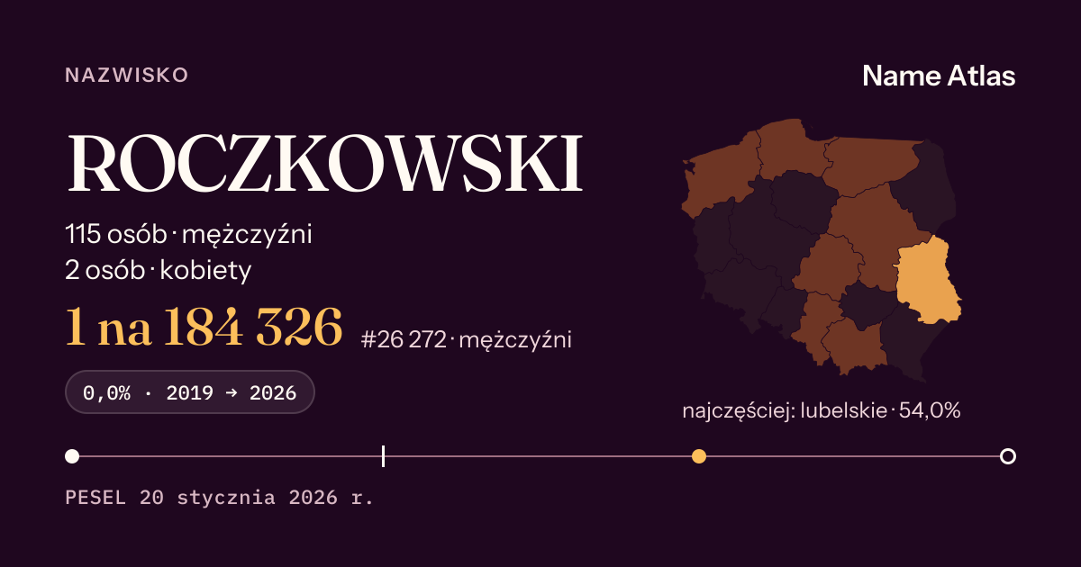 Karta nazwiska z liczbami z rejestru PESEL: ROCZKOWSKI