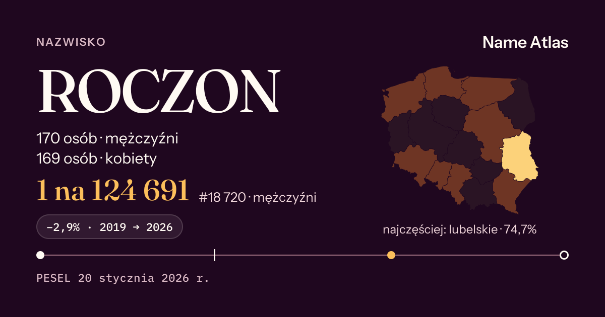 Karta nazwiska z liczbami z rejestru PESEL: ROCZON