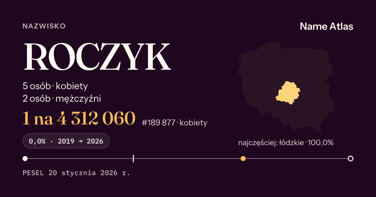 Karta nazwiska z liczbami z rejestru PESEL: ROCZYK