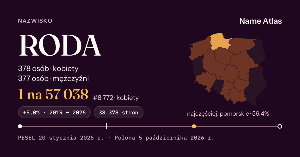 Karta nazwiska z liczbami z rejestru PESEL: RODA