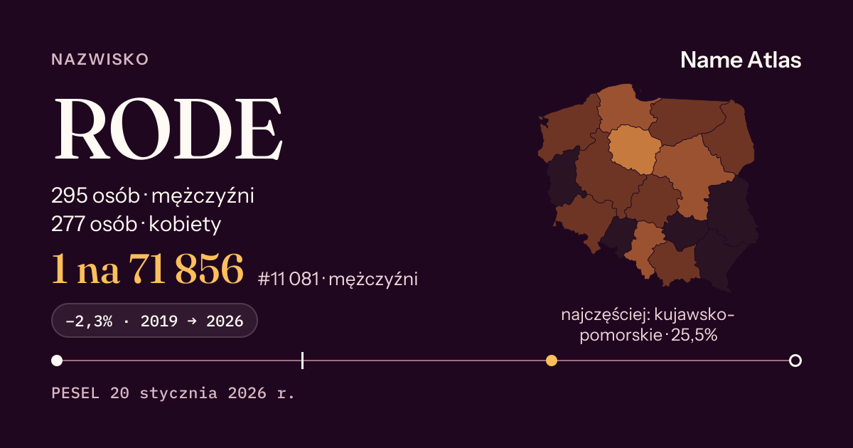 Karta nazwiska z liczbami z rejestru PESEL: RODE
