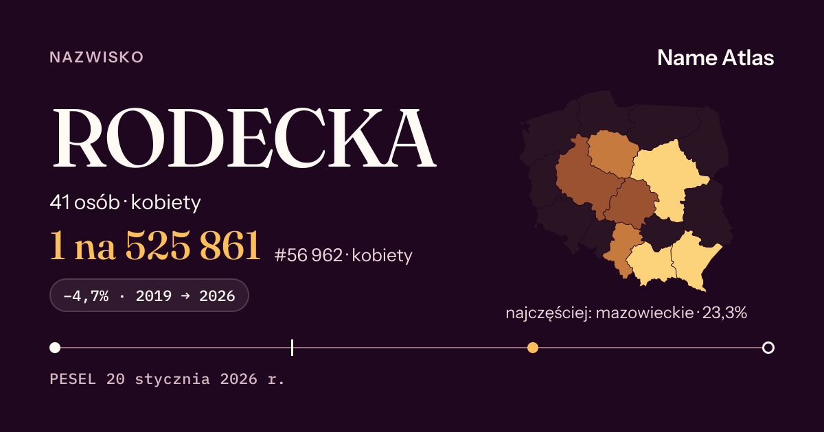 Karta nazwiska z liczbami z rejestru PESEL: RODECKA