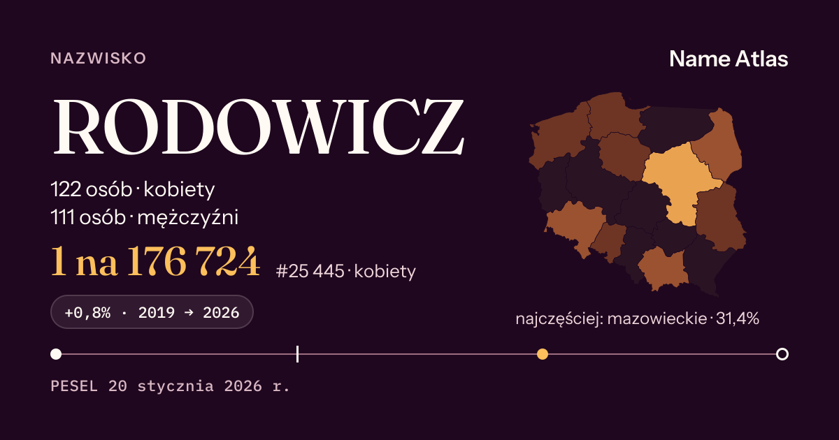 Karta nazwiska z liczbami z rejestru PESEL: RODOWICZ