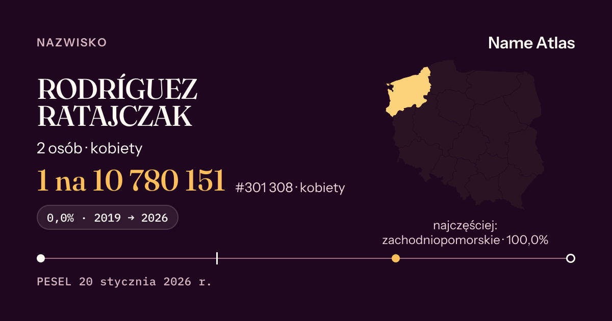 Karta nazwiska z liczbami z rejestru PESEL: RODRÍGUEZ RATAJCZAK
