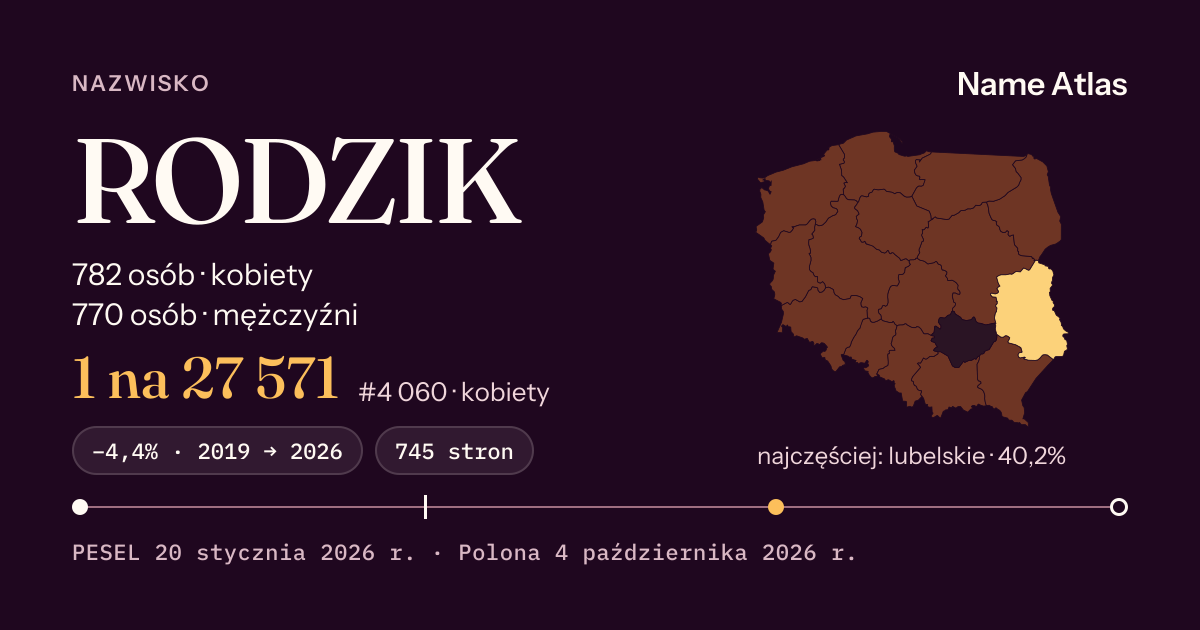 Karta nazwiska z liczbami z rejestru PESEL: RODZIK
