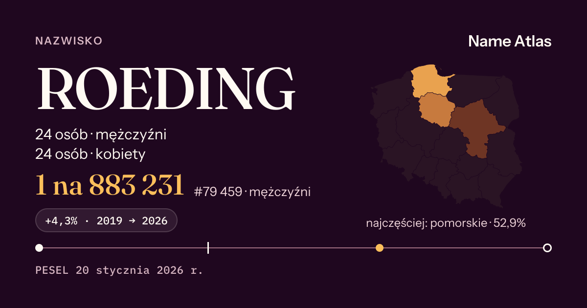 Karta nazwiska z liczbami z rejestru PESEL: ROEDING