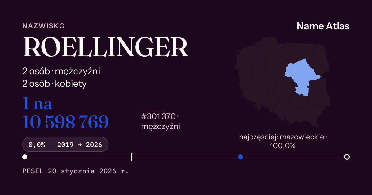 Karta nazwiska z liczbami z rejestru PESEL: ROELLINGER