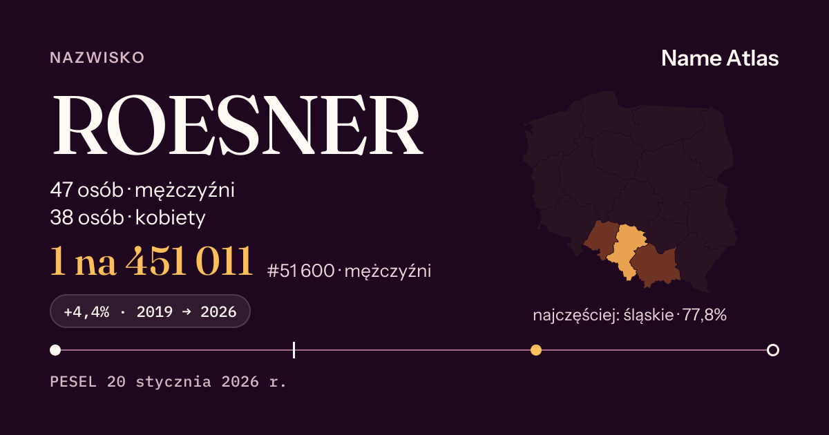 Karta nazwiska z liczbami z rejestru PESEL: ROESNER