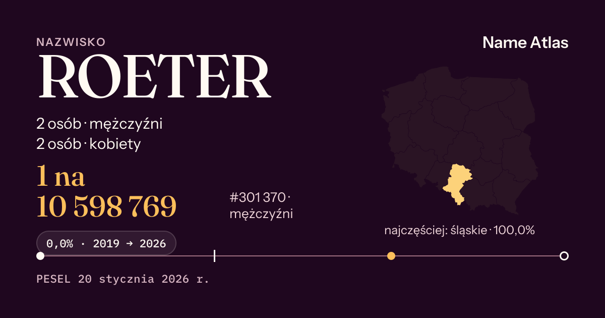 Karta nazwiska z liczbami z rejestru PESEL: ROETER