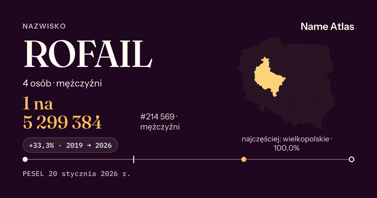 Karta nazwiska z liczbami z rejestru PESEL: ROFAIL