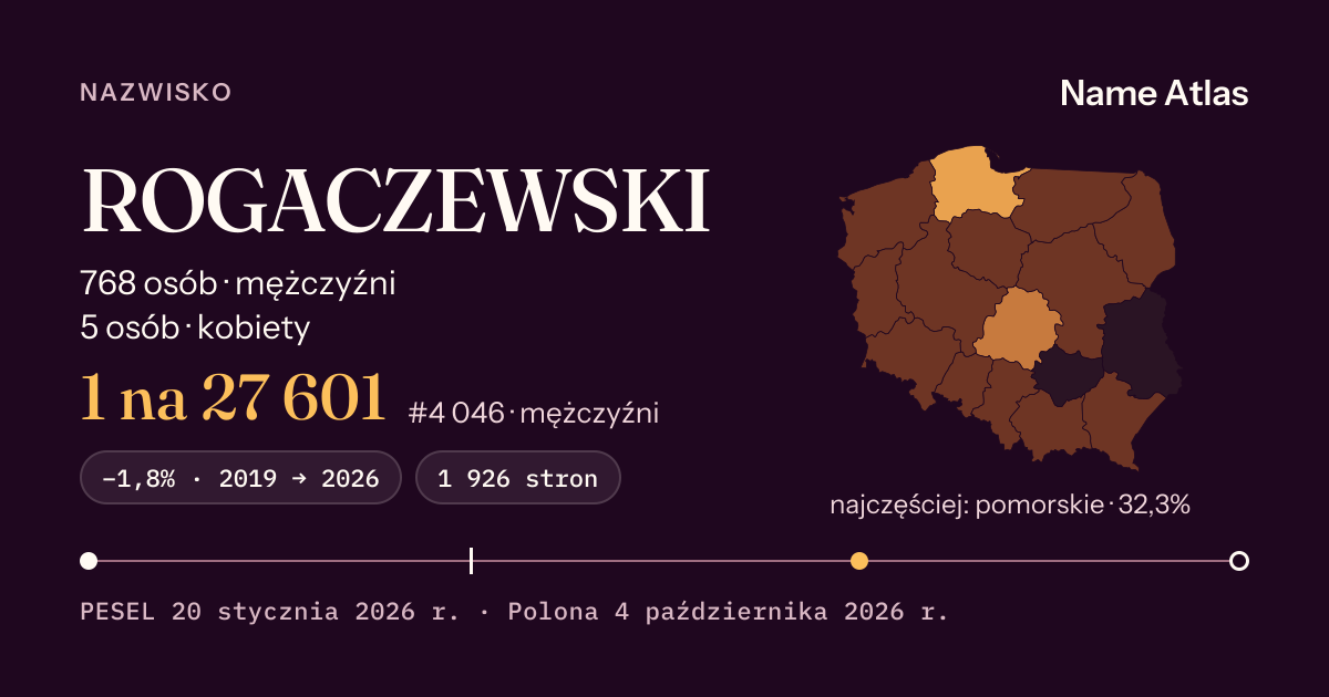 Karta nazwiska z liczbami z rejestru PESEL: ROGACZEWSKI