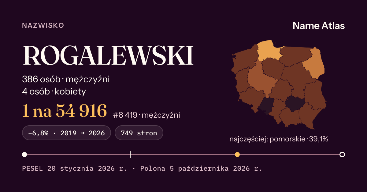 Karta nazwiska z liczbami z rejestru PESEL: ROGALEWSKI