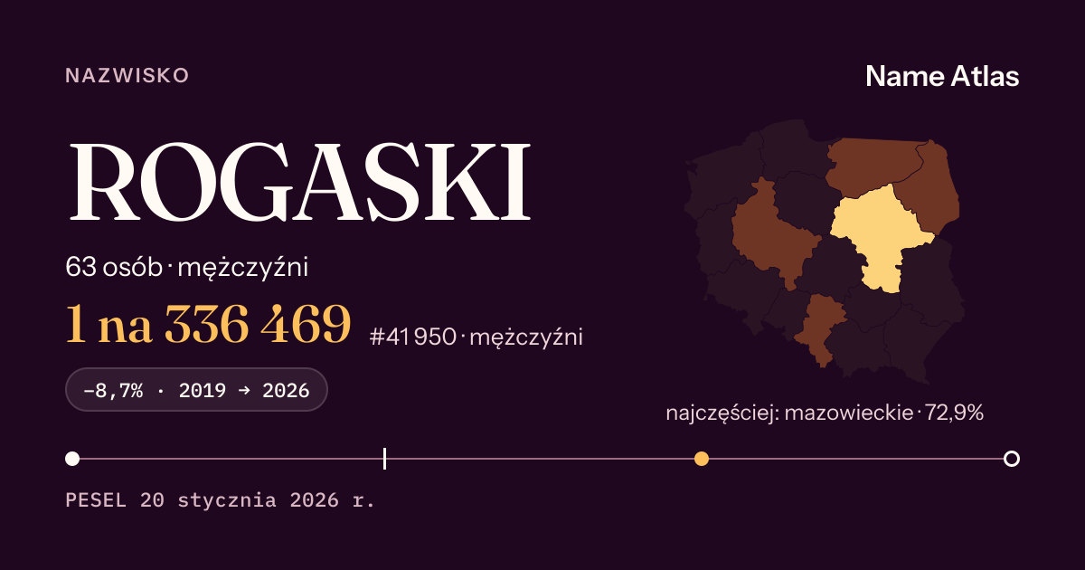 Karta nazwiska z liczbami z rejestru PESEL: ROGASKI