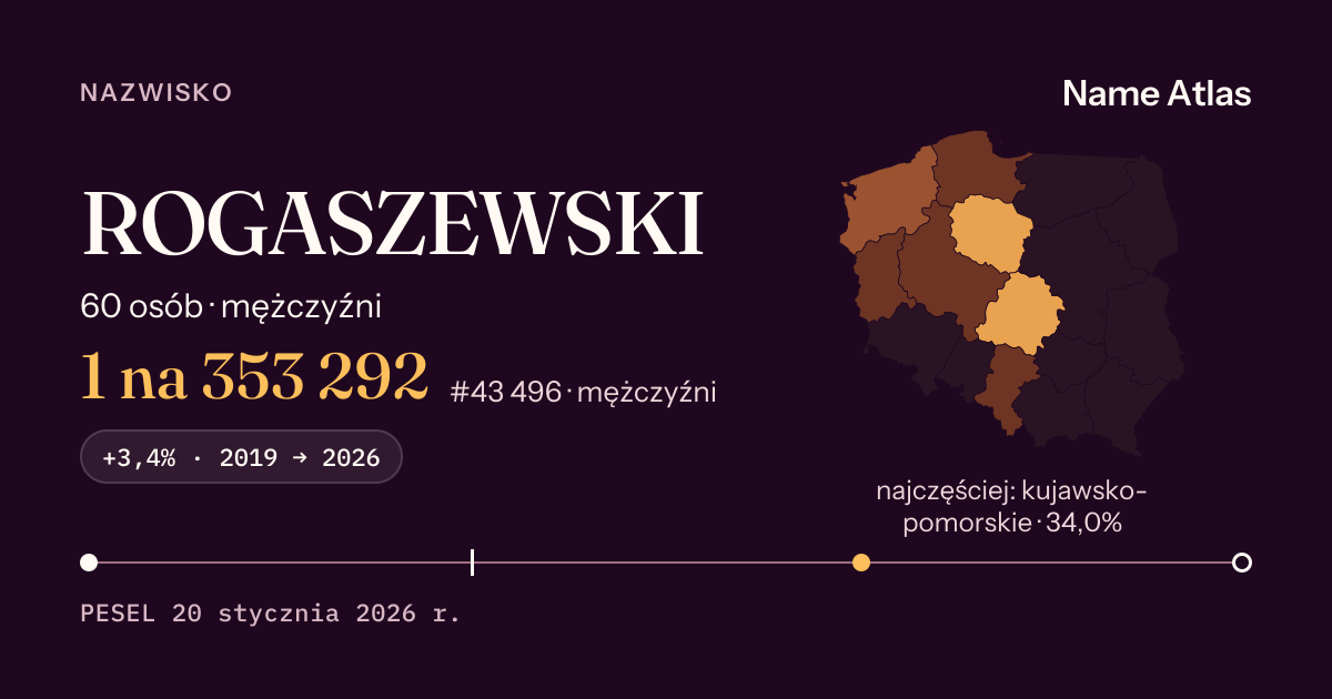 Karta nazwiska z liczbami z rejestru PESEL: ROGASZEWSKI