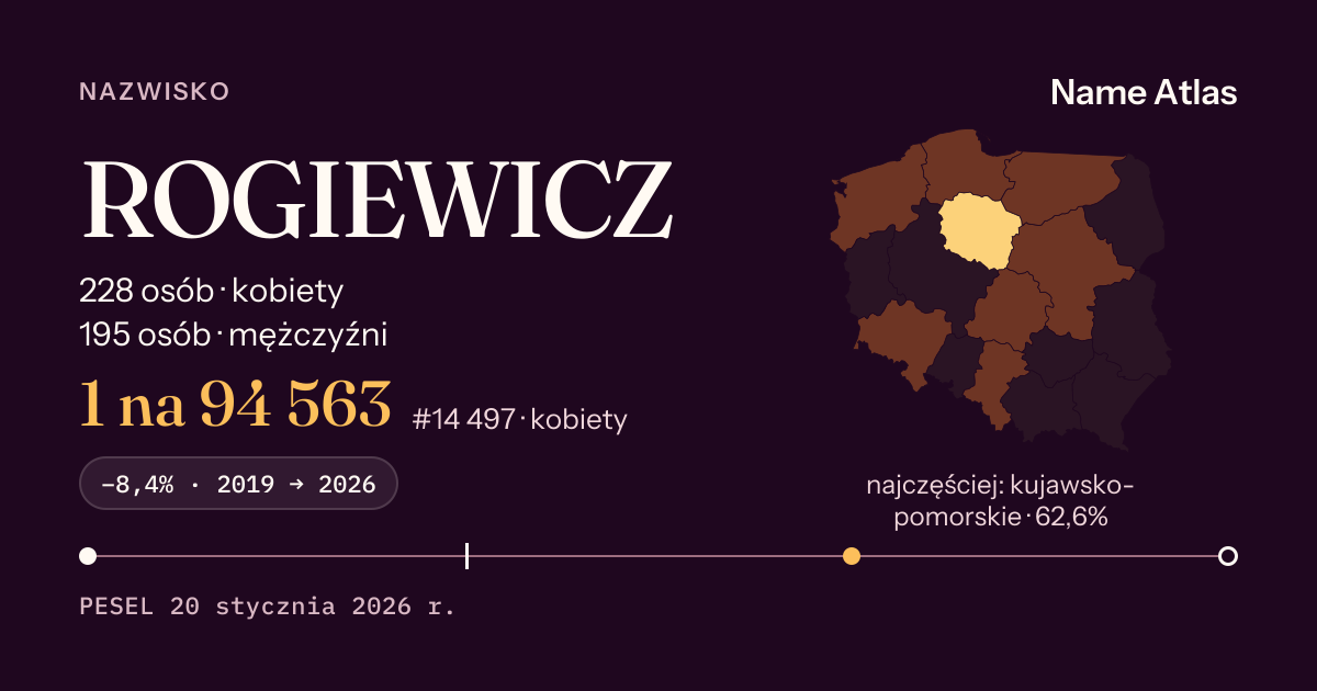 Karta nazwiska z liczbami z rejestru PESEL: ROGIEWICZ