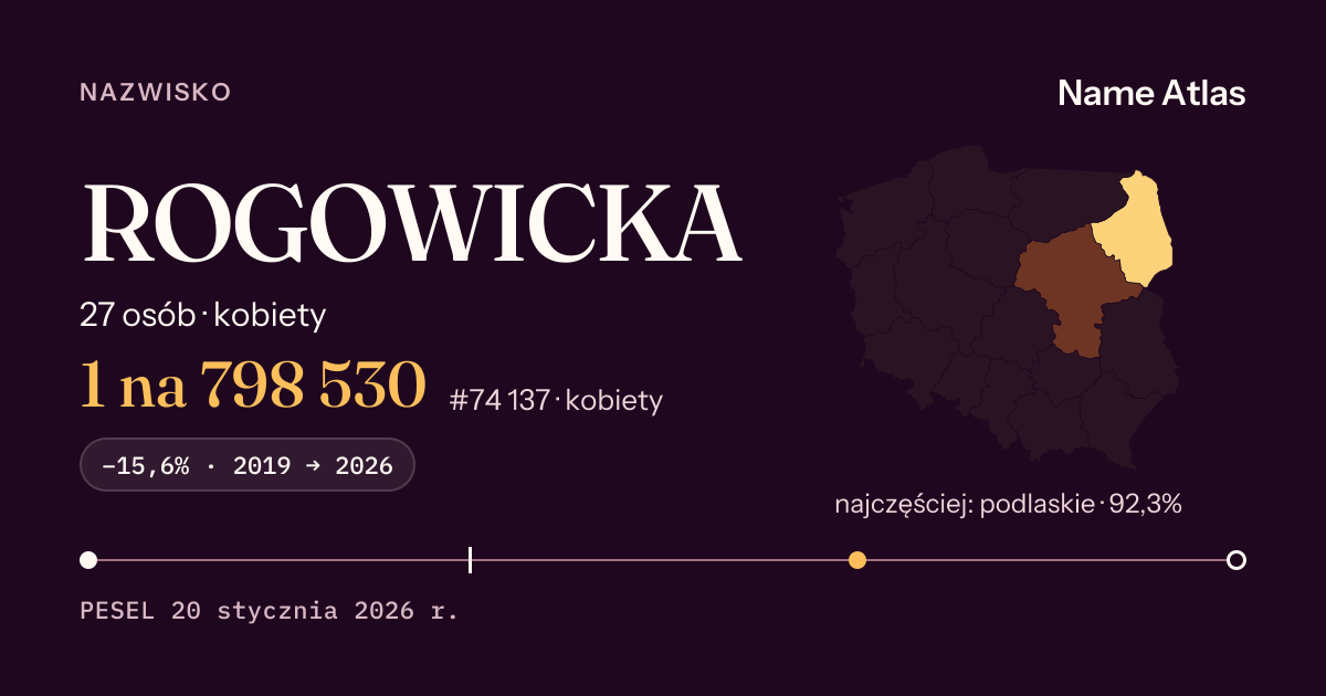 Karta nazwiska z liczbami z rejestru PESEL: ROGOWICKA