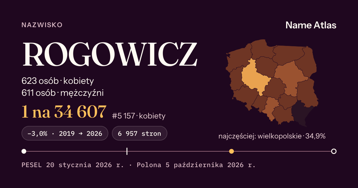 Karta nazwiska z liczbami z rejestru PESEL: ROGOWICZ