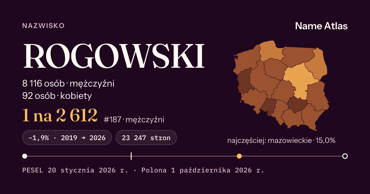 Karta nazwiska z liczbami z rejestru PESEL: ROGOWSKI